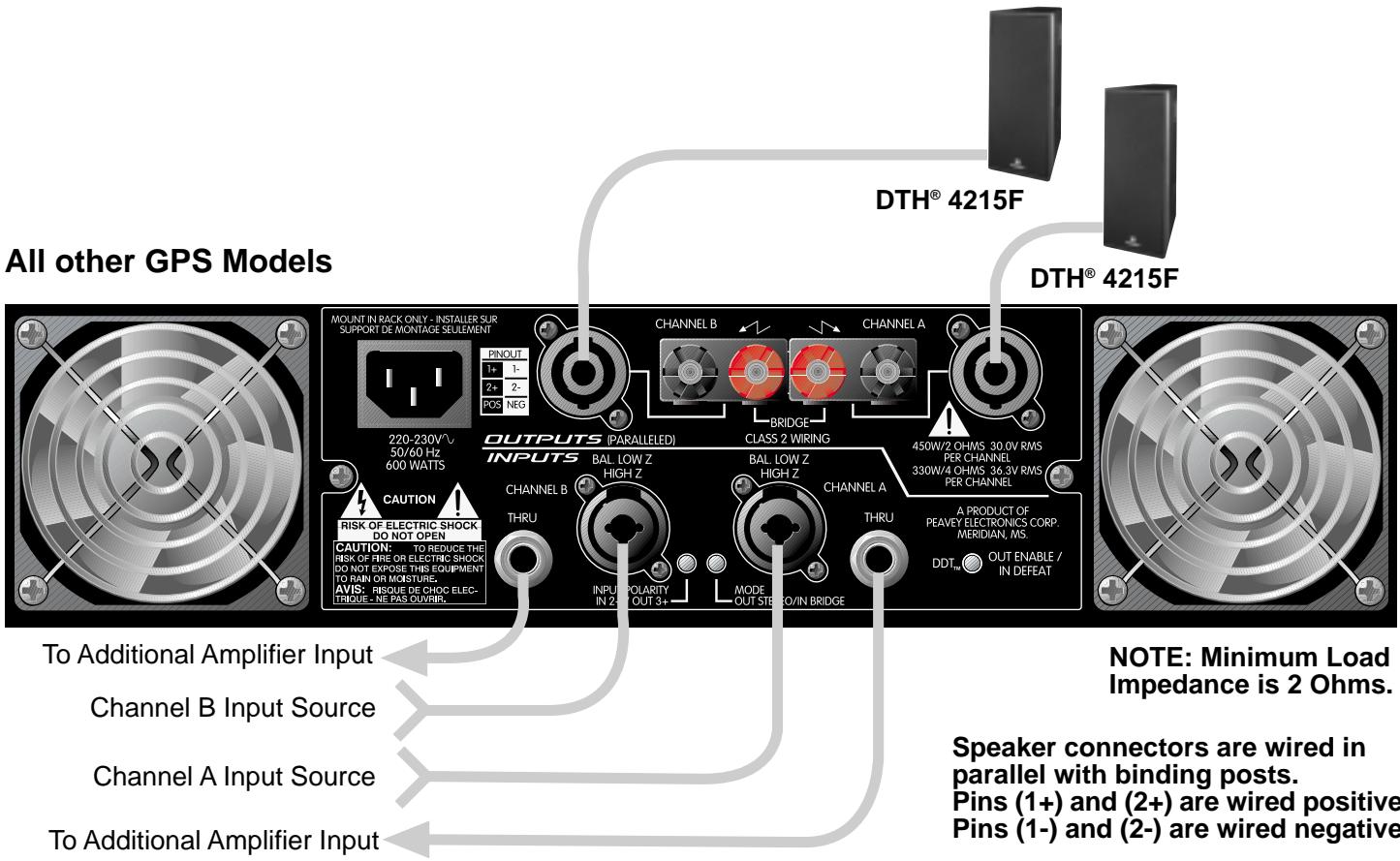 PEAVEY GPS - Recommended Connection for Stereo Mode - 2