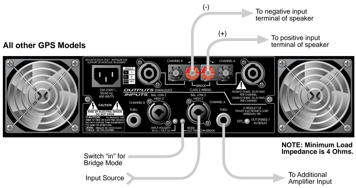 PEAVEY GPS - Recommended Connection for Stereo Mode - 4