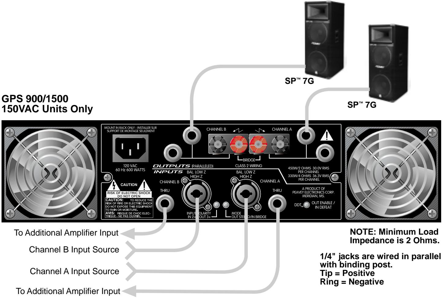 PEAVEY GPS - Recommended Connection for Stereo Mode - 1