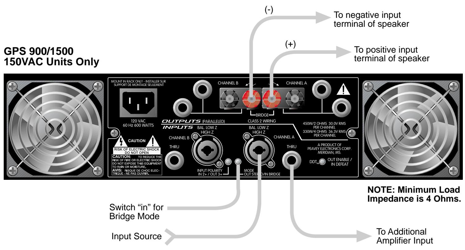 PEAVEY GPS - Recommended Connection for Stereo Mode - 3