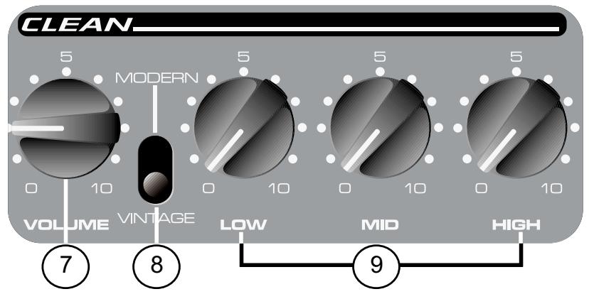 PEAVEY BANDIT 112 - Kanalwahl-Schalter - 1