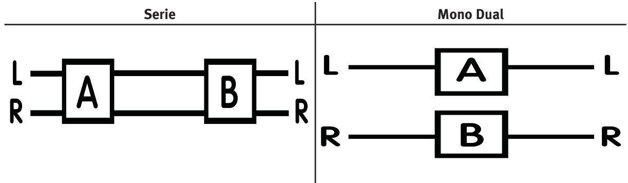 PEAVEY DUAL DELTAFEX - Botón de Configuración/LEDs (9) - 1