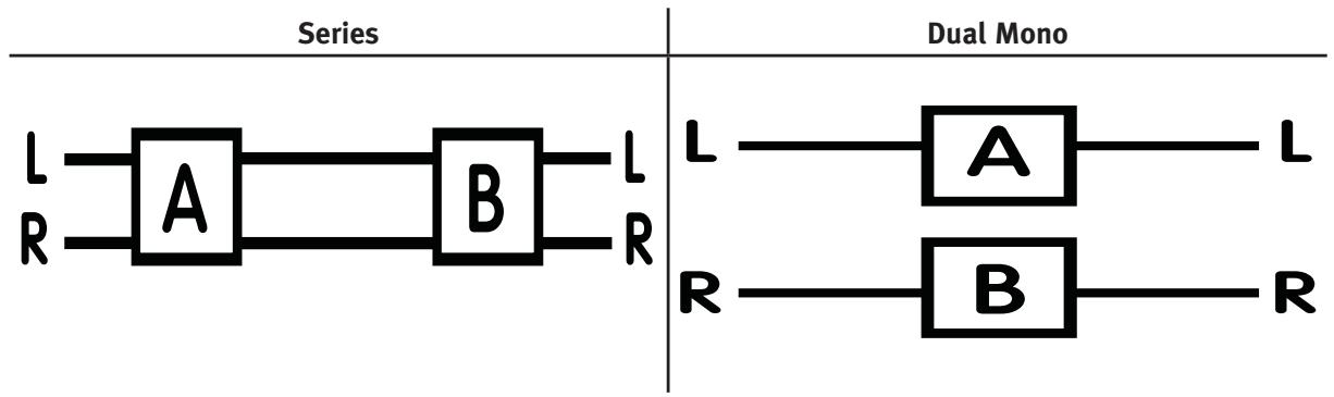 PEAVEY DUAL DELTAFEX - Configuration-Taste/LEDs (9) - 1