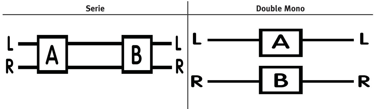 PEAVEY DUAL DELTAFEX - Bouton configuration /LEDs (9) - 1