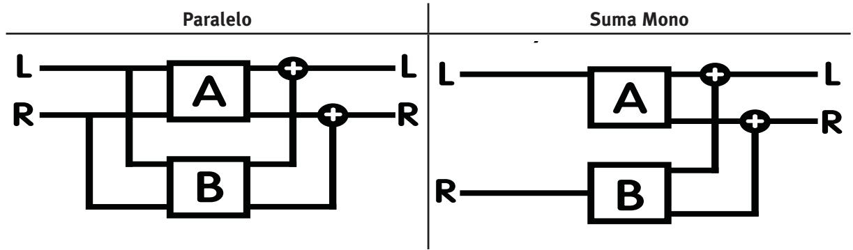 PEAVEY DUAL DELTAFEX - Botón de Configuración/LEDs (9) - 2