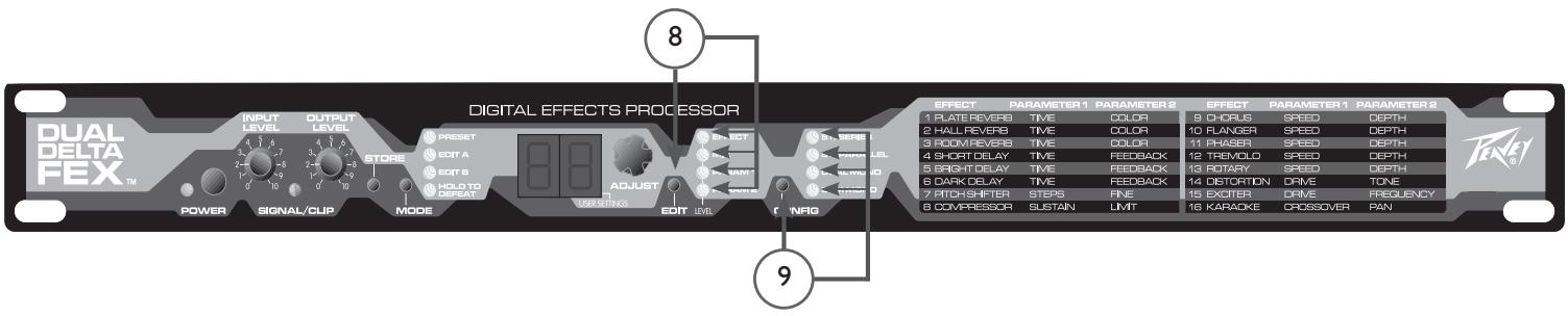 PEAVEY DUAL DELTAFEX - Display Numérico/Rueda de Datos (7) - 1