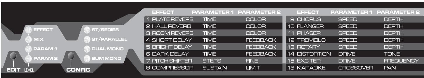 PEAVEY DUAL DELTAFEX - Compressor - 1