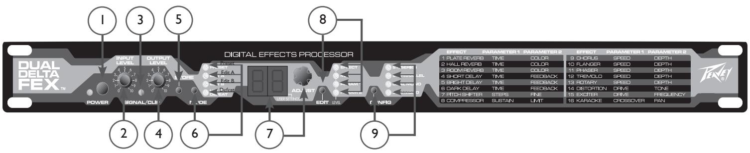 PEAVEY DUAL DELTAFEX - FEATURES: - 1