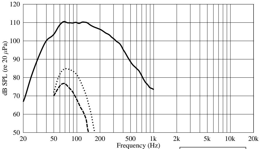 PEAVEY IMPULSE 500P - Architectural and Engineering Specifications - 4