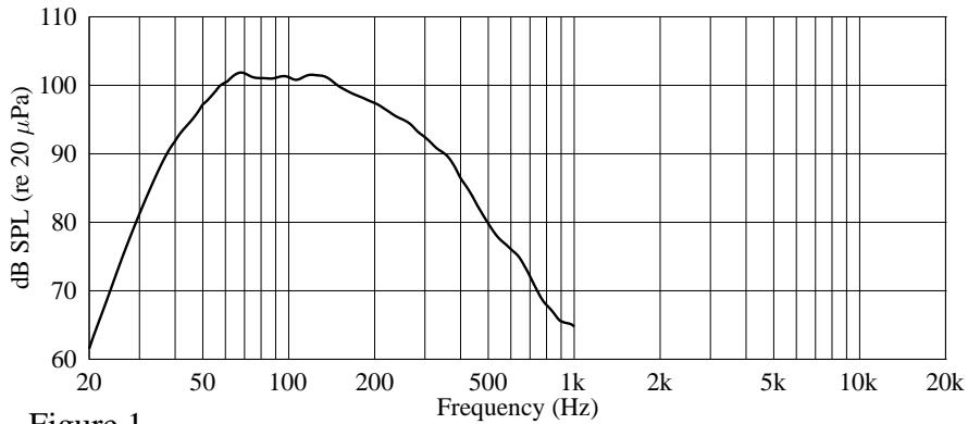 PEAVEY IMPULSE 500P - Architectural and Engineering Specifications - 1
