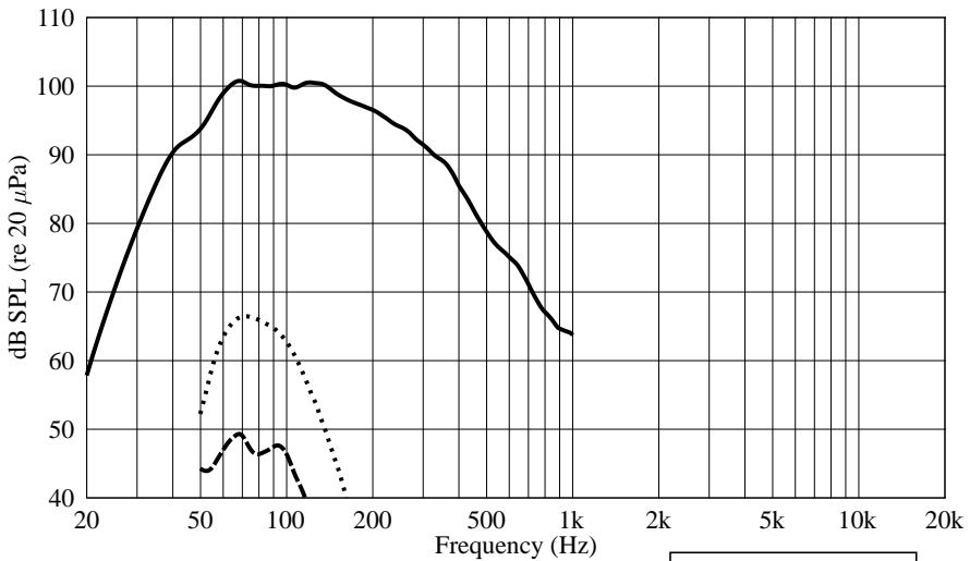 PEAVEY IMPULSE 500P - Architectural and Engineering Specifications - 3