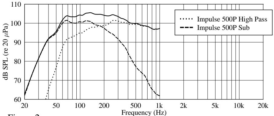 PEAVEY IMPULSE 500P - Architectural and Engineering Specifications - 2