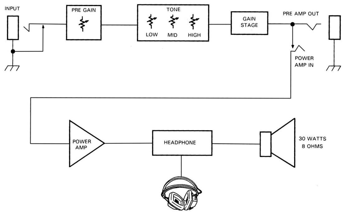 PEAVEY MINX 110 - SPECIFICATIONS - 1