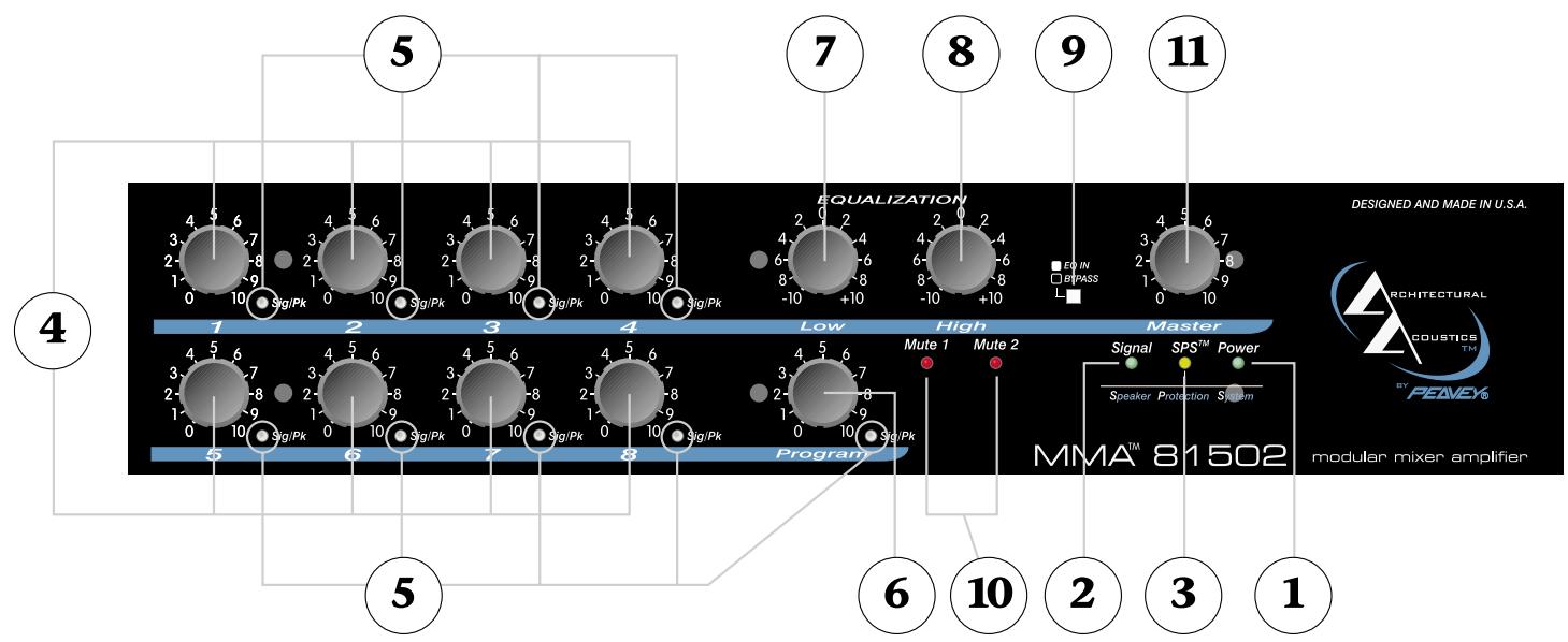 PEAVEY MMA 81502 - Applications - 1