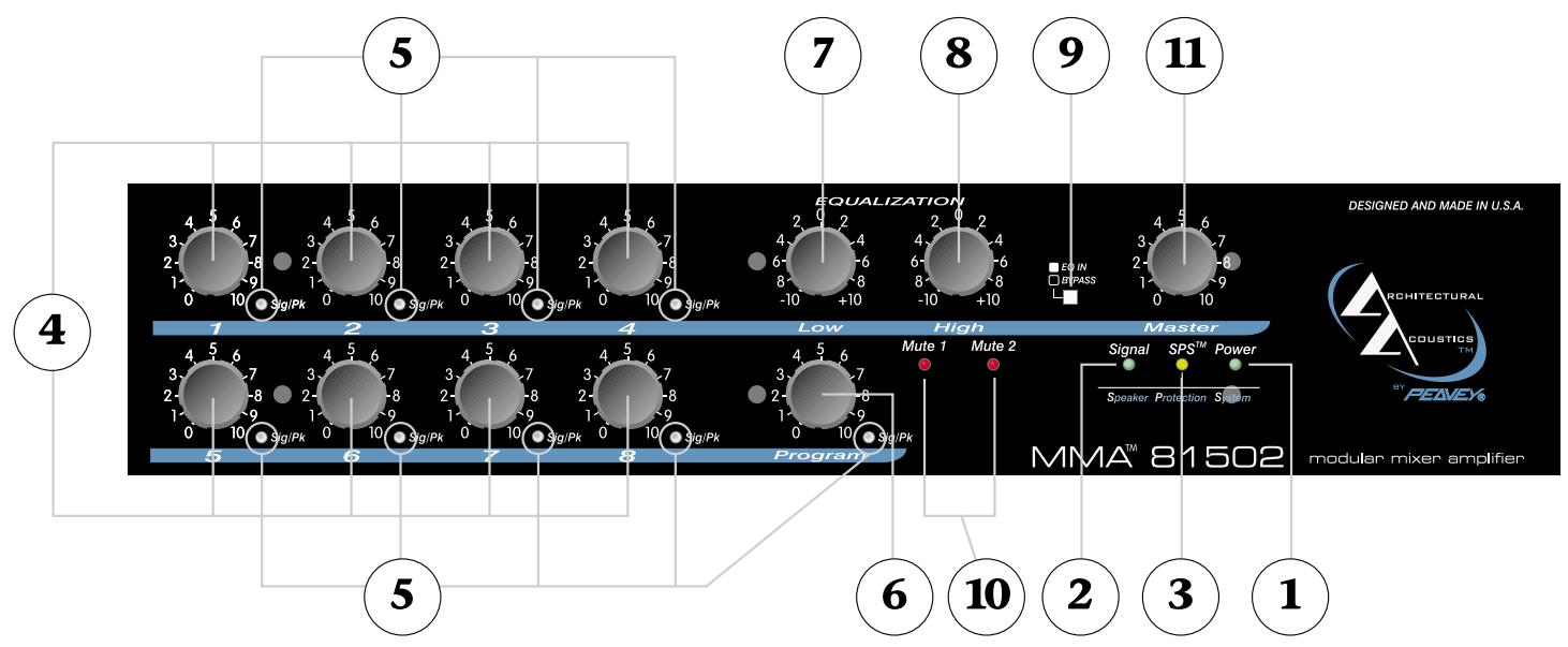 PEAVEY MMA 81502 - Präsentationsräume - 1