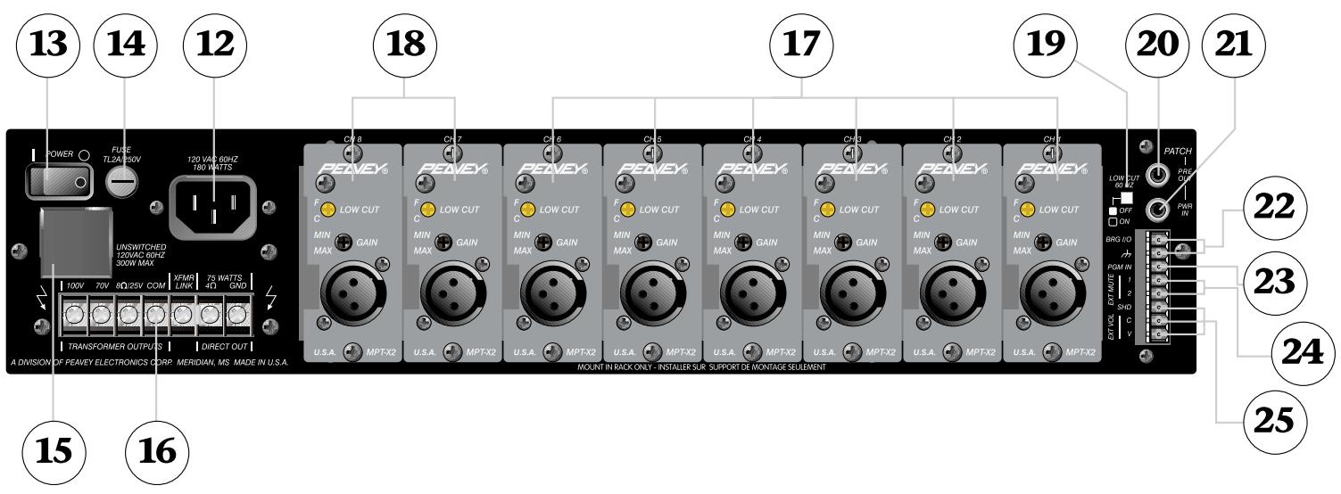 PEAVEY MMA 81502 - Master Level Control - 1