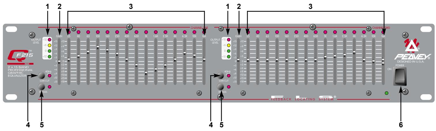 PEAVEY Q 215B - EXERCISE CAUTION WHEN ATTEMPTING TO BOOST FREQUENCIES BELOW SPEAKER SYSTEM TRANSDUCER CUT-OFF. - 1
