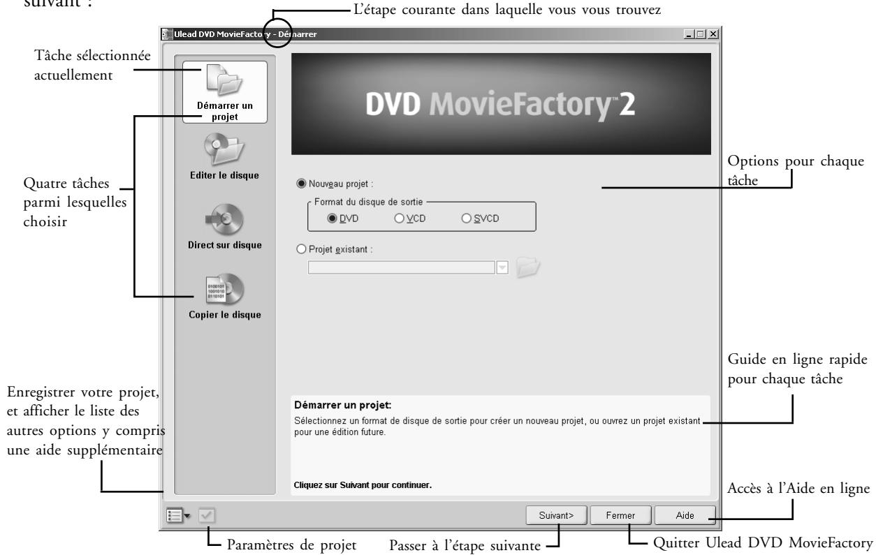 ULEAD DVD MOVIEFACTORY 2 - Visite guidée de Ulead DVD MovieFactory 2 - 1