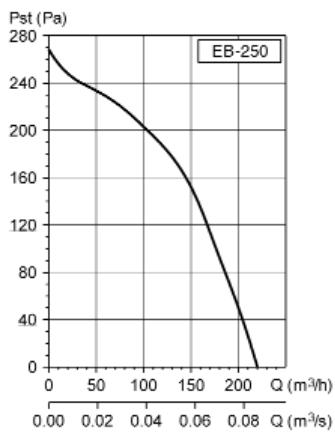 UNELVENT AÉRATEURS VMP EB - Dimensions (mm) - 4