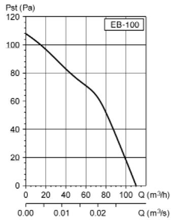 UNELVENT AÉRATEURS VMP EB - Dimensions (mm) - 3