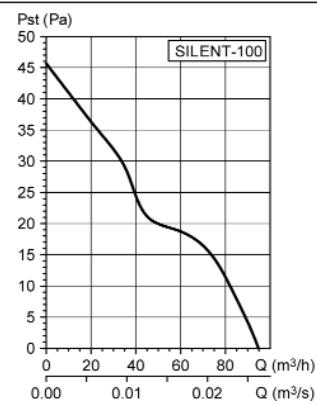 UNELVENT AÉRATEURS VMP SILENT - Dimensions (mm) - 3