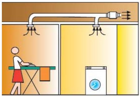 UNELVENT EXTRACTEURS DE CONDUITS - MIXVENT-TD ECOWATT - Gamme - 7