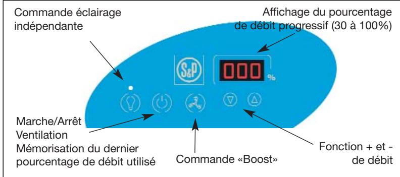 UNELVENT KARA - Commande digitale - 1