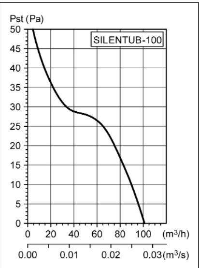 UNELVENT SILENTUB & TDM - Dimensions (mm) - 3