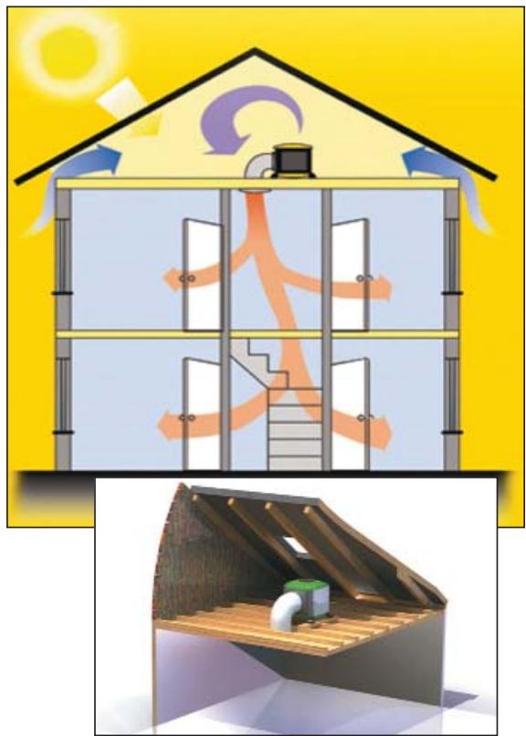 UNELVENT VENTILATION CENTRALISEE PAR INSUFFLATION PULSIVE VENTIL - - Caractéristiques générales - 1