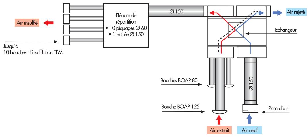 UNELVENT VMC DOUBLE FLUX AKOR - Exemple d'installation - 2