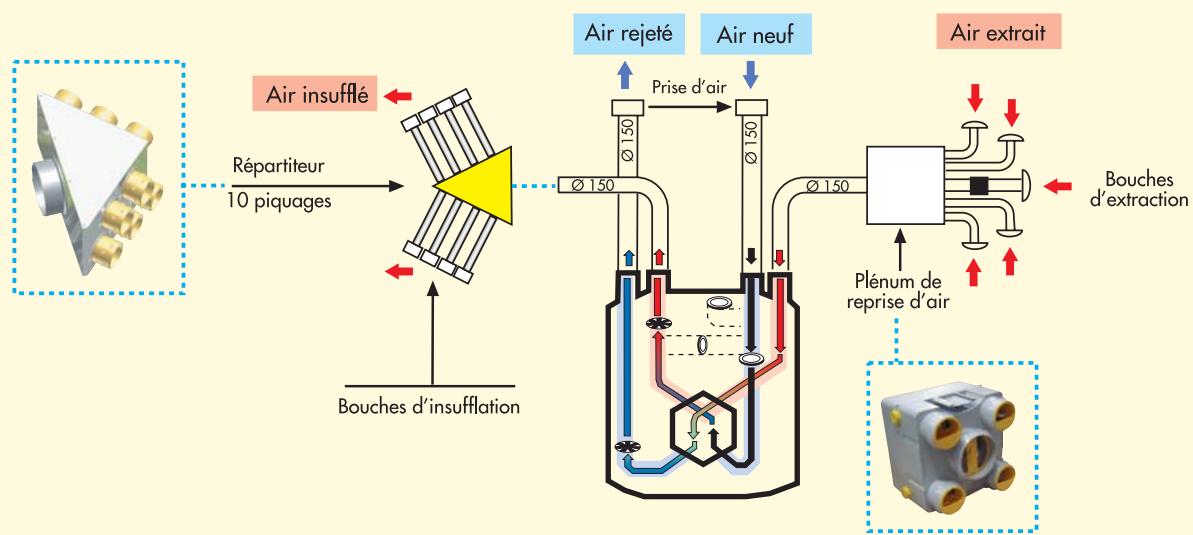 UNELVENT VMC DOUBLE FLUX HAUT RENDEMENT AKOR HR - Exemple d'installation - 2
