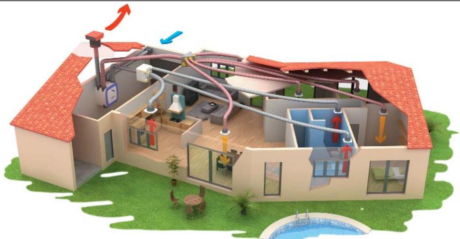 UNELVENT VMC DOUBLE FLUX HAUT RENDEMENT AKOR HR - Exemple d'installation - 1
