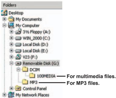 AIPTEK POCKET DV 6800 - File location - 1