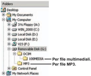 AIPTEK POCKET DV 6800 - Posizione dei file - 1