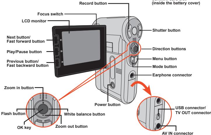AIPTEK POCKET DV 6800 - - Knowing your camera parts - 2