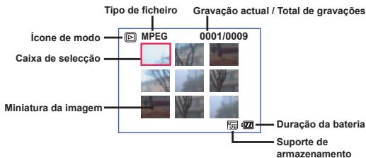 AIPTEK POCKET DV 6800 - Significado dos icones presentados no(ECRA LCD - 4