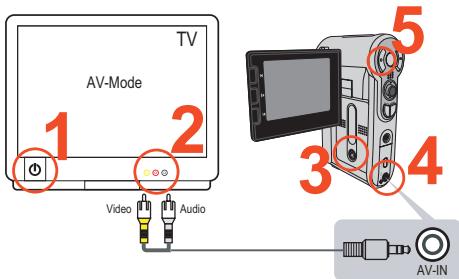AIPTEK POCKET DV 6800 - Gravacao de programas de TV ou de DVDs - 1