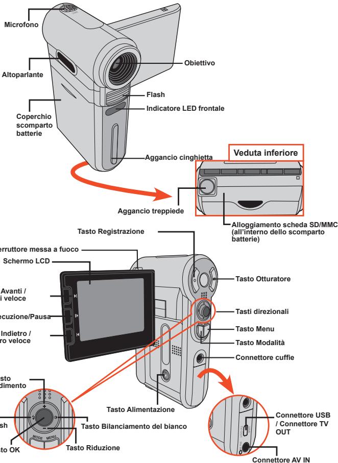 AIPTEK POCKET DV 6800 - Conoscere la parti della videocamera - 1