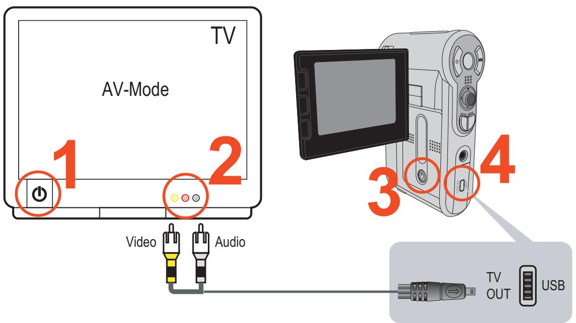 AIPTEK POCKET DV 8800 - Connectez laamera à un téléviseur - 1