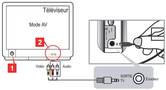 AIPTEK POCKET DV T100 - • Relier le caméscope à un téléviseur - 1