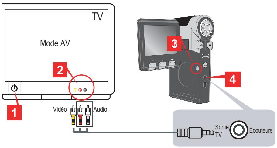 AIPTEK POCKET DV T200 - Raccorder le caméscope à une TV - 1