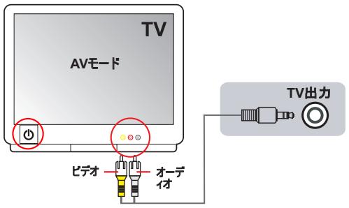 AIPTEK POCKET DV Z100 PRO - 力ムコーダをTVに接続する - 1
