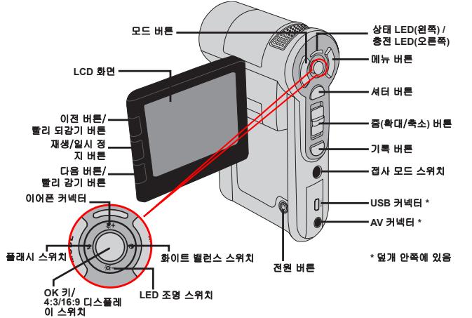 AIPTEK POCKET DV Z100 PRO - 生成的图像 - 2