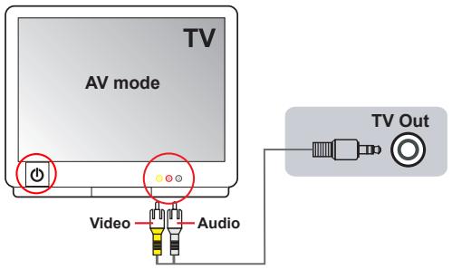 AIPTEK POCKET DV Z100 PRO - Connecting the camcorder to a TV - 1