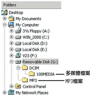 AIPTEK POCKET DV Z100 PRO - 檔案位置 - 1