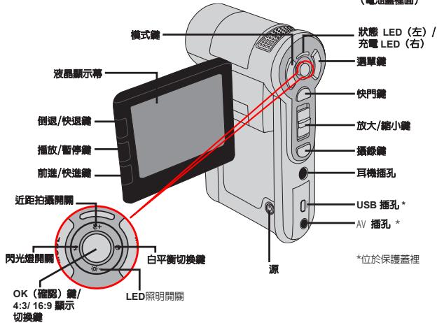 AIPTEK POCKET DV Z100 PRO - 攝影機各部名稱 - 2