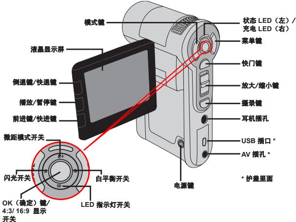 AIPTEK POCKET DV Z100 PRO - 摄像机各部名称 - 2
