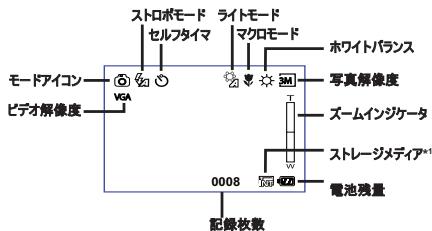 AIPTEK POCKET DV Z100 PRO - LCDInjka-夕を読む - 1