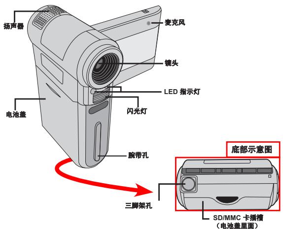 AIPTEK POCKET DV Z100 PRO - 摄像机各部名称 - 1