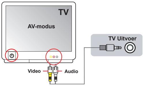 AIPTEK POCKET DV Z100 PRO - De camcorder aansluiten op een tv - 1
